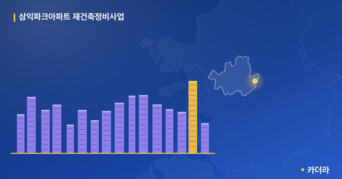 삼익파크아파트 재건축정비사업 단지 정보 — 강동구 아파트 분양