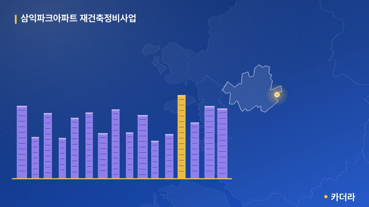 삼익파크아파트 재건축정비사업 단지 정보 — 강동구 아파트 분양