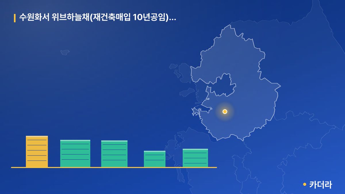 수원화서 위브하늘채(재건축매입 10년공임) 공가세대 일반분양 단지 정보 카드
