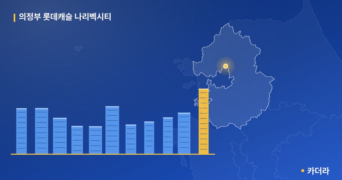 의정부 롯데캐슬 나리벡시티 — 경기 아파트 분양