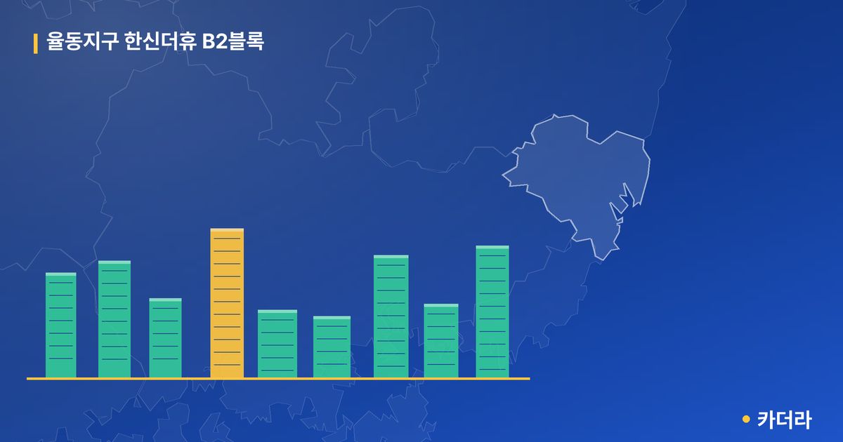 율동지구 한신더휴 B2블록 단지 정보 카드