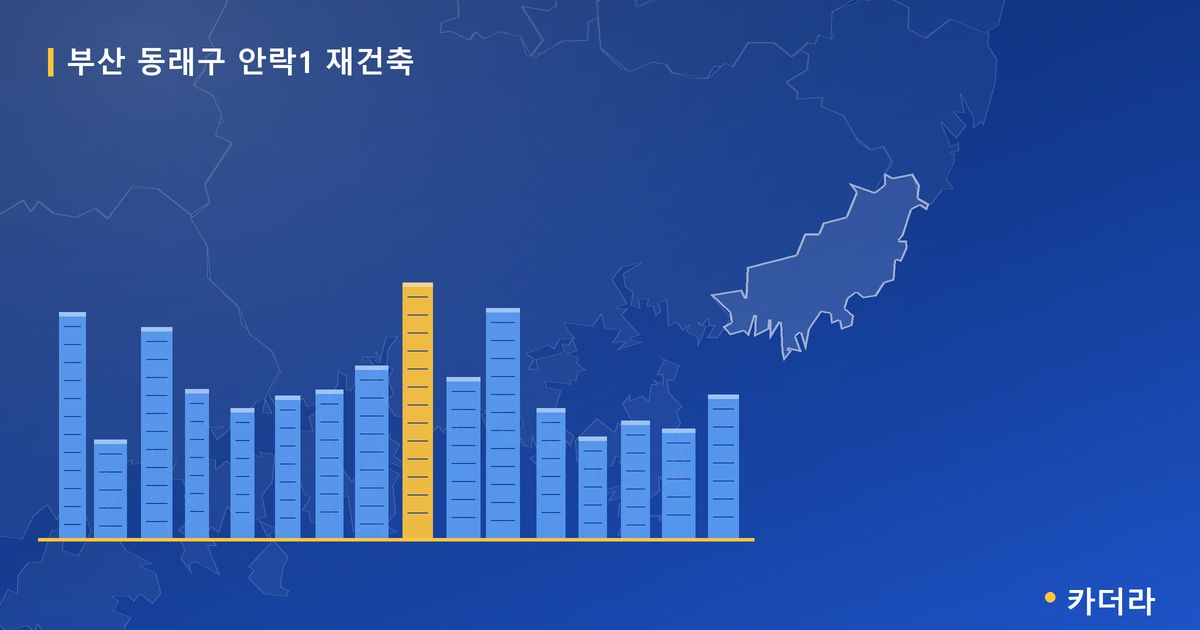 안락1 재건축 · 부산 동래구 소재 · 착공 단계 현장 카드
