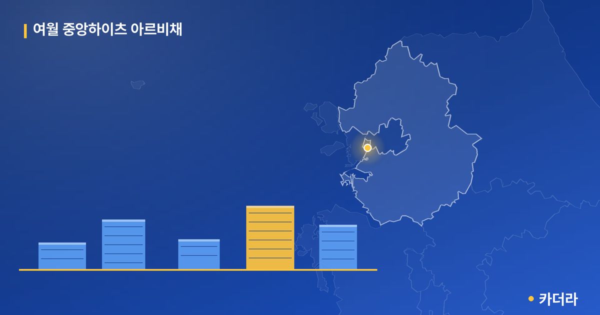 여월 중앙하이츠 아르비채 · 경기 부천시 소재 · 입주중 단계 현장 카드