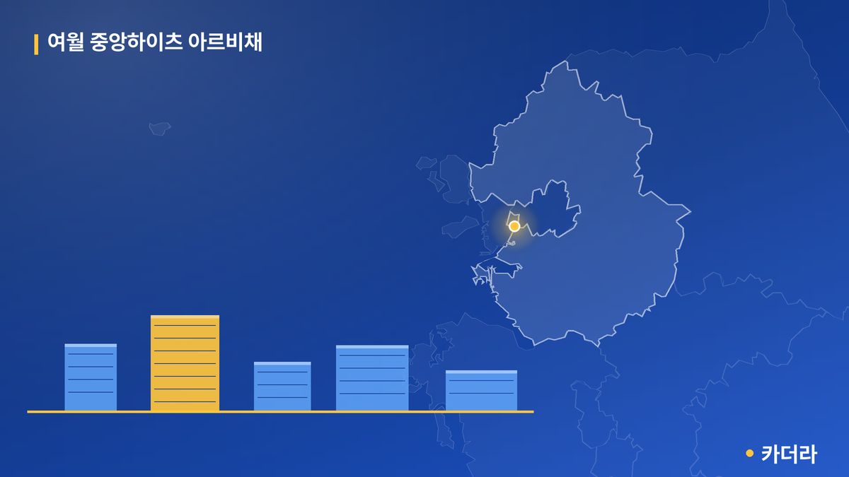 여월 중앙하이츠 아르비채 단지 정보 카드