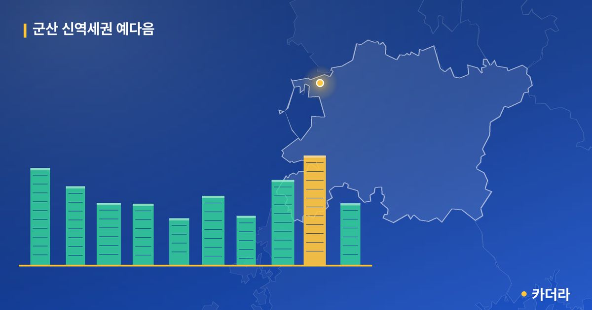 군산 신역세권 예다음 단지 정보 카드