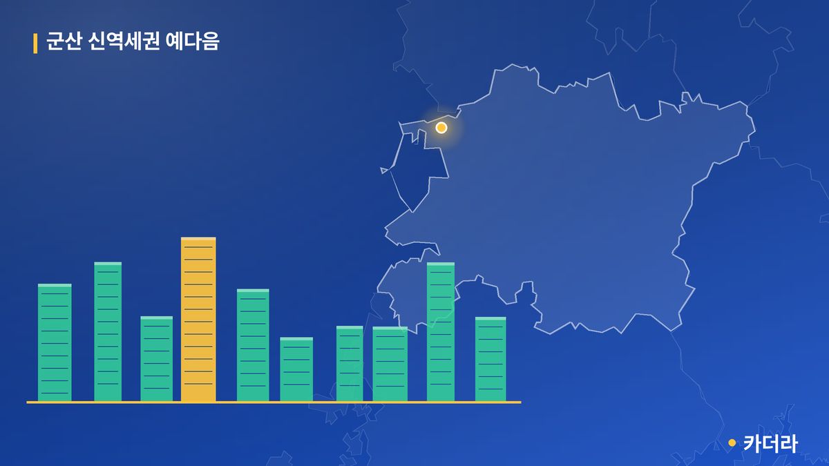 군산 신역세권 예다음 단지 정보 카드