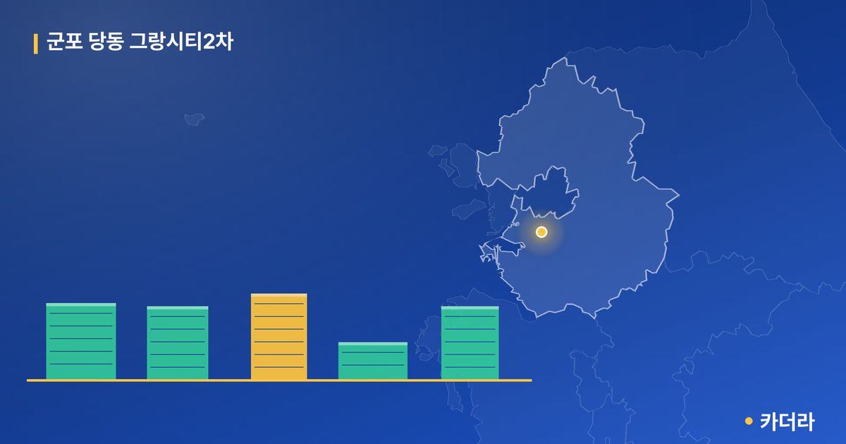 군포 당동 그랑시티2차 단지 정보 카드