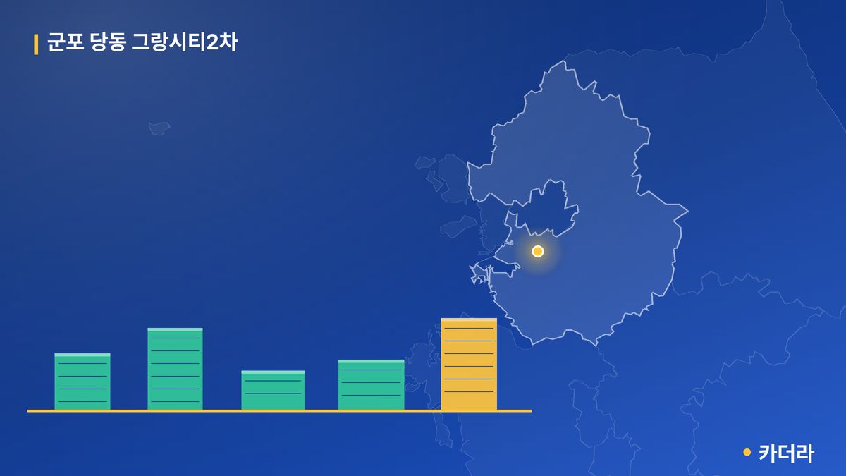 군포 당동 그랑시티2차 단지 정보 카드