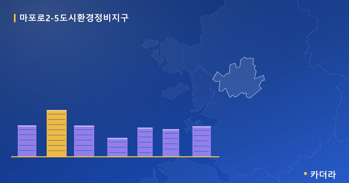 마포로2-5도시환경정비지구 단지 정보 — 아파트 분양