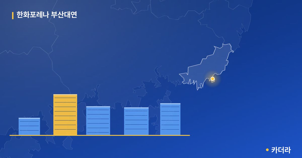 한화포레나 부산대연 — 부산 아파트 분양