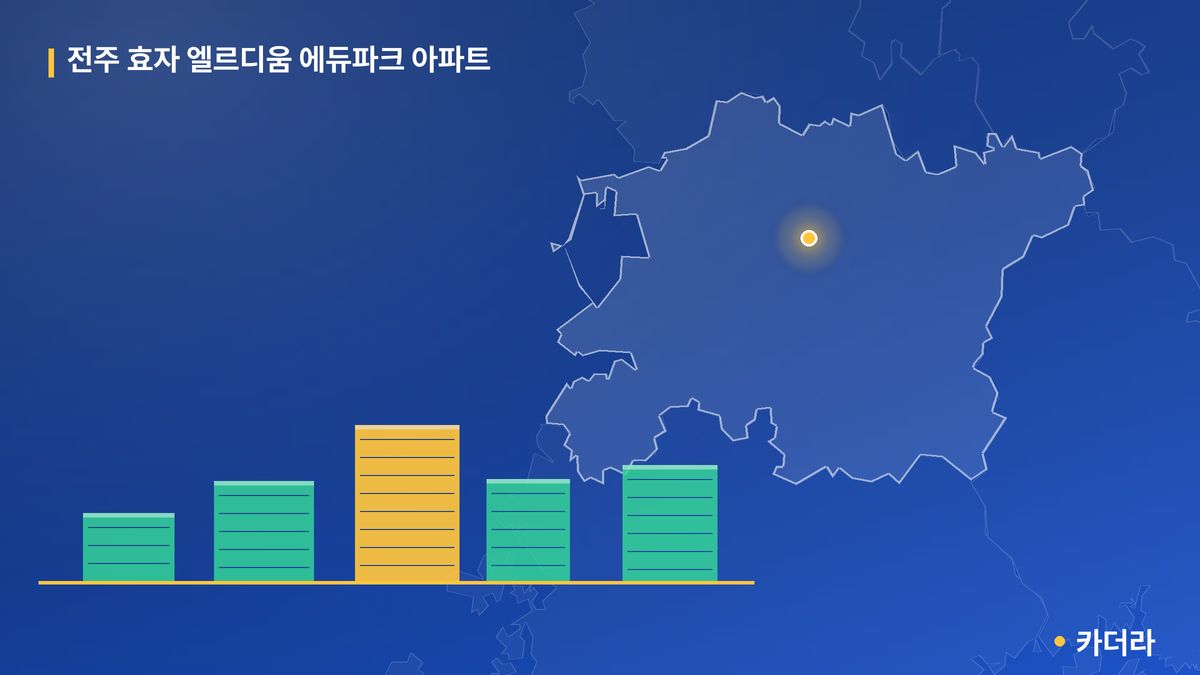 전주 효자 엘르디움 에듀파크 아파트 단지 정보 카드