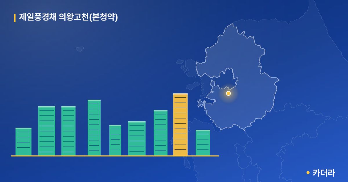 제일풍경채 의왕고천(본청약) 단지 정보 카드