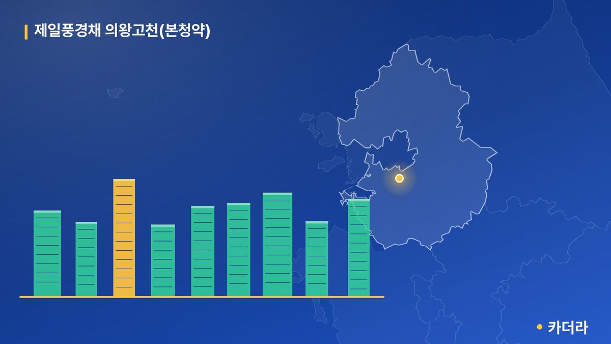 제일풍경채 의왕고천(본청약) 단지 정보 카드