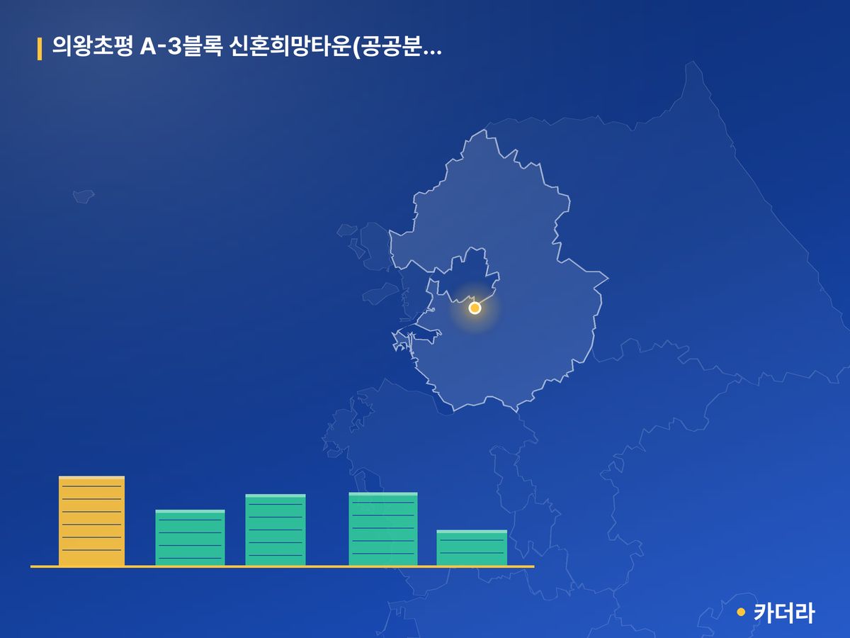 의왕초평 A-3블록 신혼희망타운(공공분양) 잔여세대 입주자모집공고 경기 분양 정보 카드