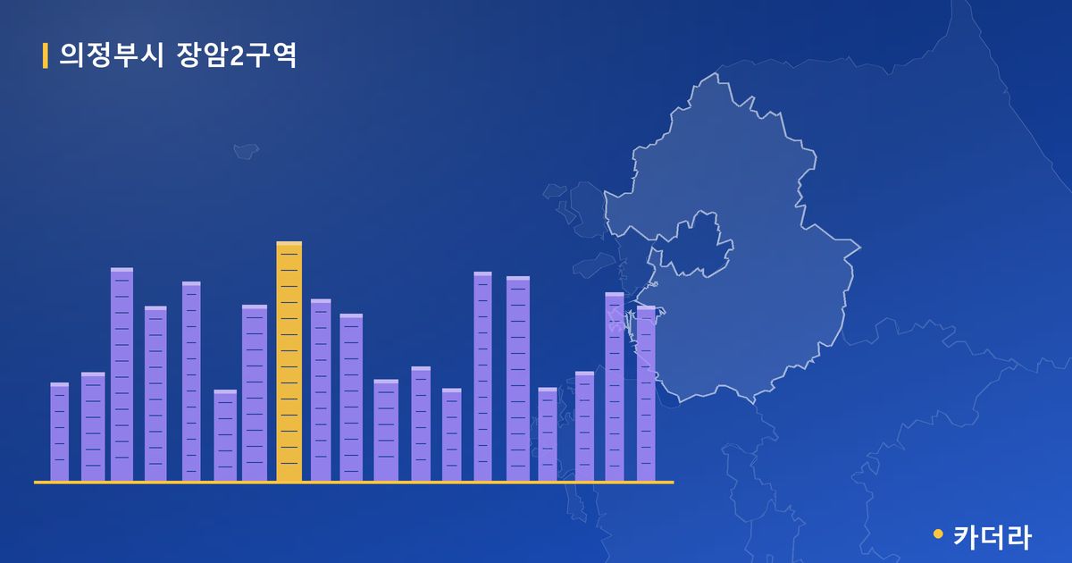 의정부시 장암2구역 · 경기 의정부시 소재 · 부지계획 단계 현장 카드