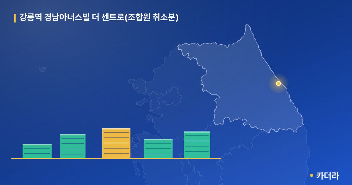 강릉역 경남아너스빌 더 센트로(조합원 취소분) 단지 정보 카드
