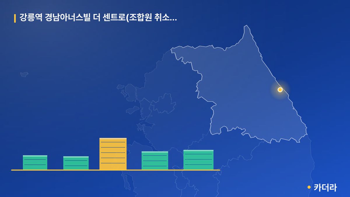 강릉역 경남아너스빌 더 센트로(조합원 취소분) 단지 정보 카드