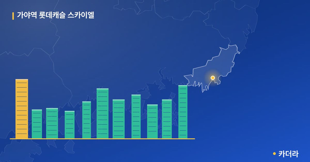 가야역 롯데캐슬 스카이엘 · 부산 부산진구 소재 · 입주 후 단계 현장 카드
