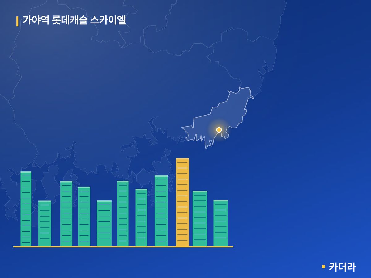 가야역 롯데캐슬 스카이엘 부산 분양 정보 카드