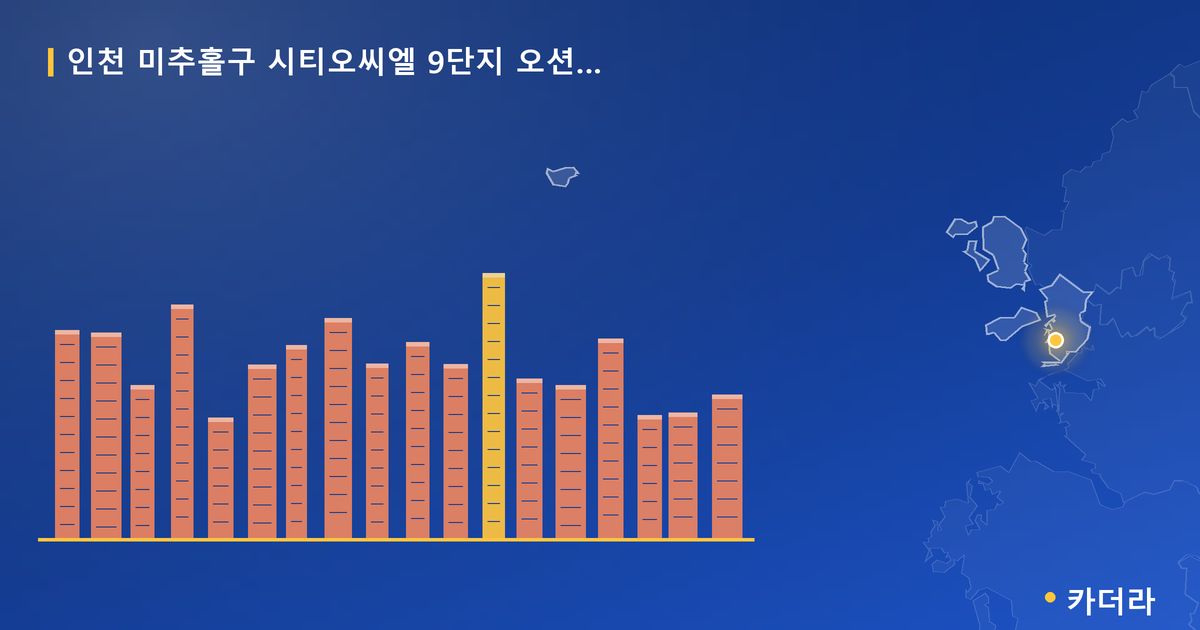 시티오씨엘 9단지 오션파크뷰 · 인천 미추홀구 소재 · 당첨자 발표 단계 현장 카드