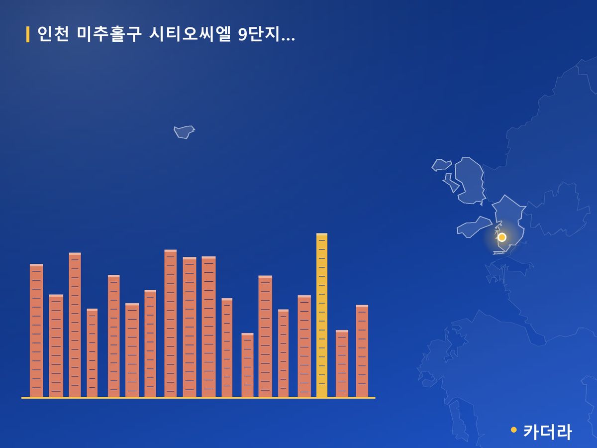 시티오씨엘 9단지 오션파크뷰 인천 분양 정보 카드