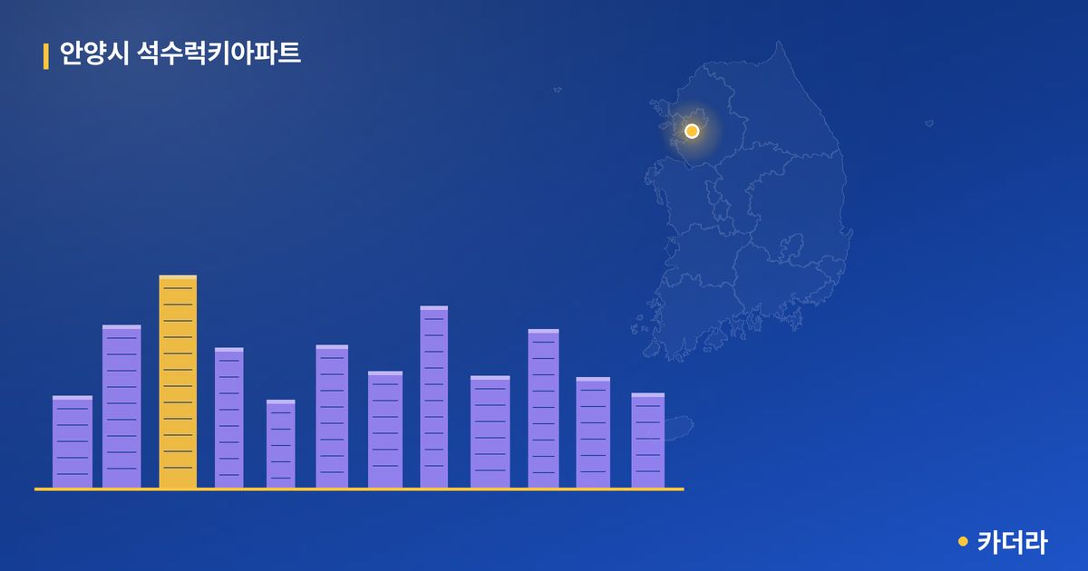 안양시 석수럭키아파트 단지 정보 — 안양시 아파트 분양
