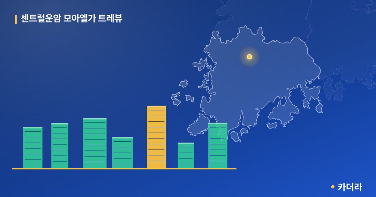 센트럴운암 모아엘가 트레뷰 단지 정보 카드