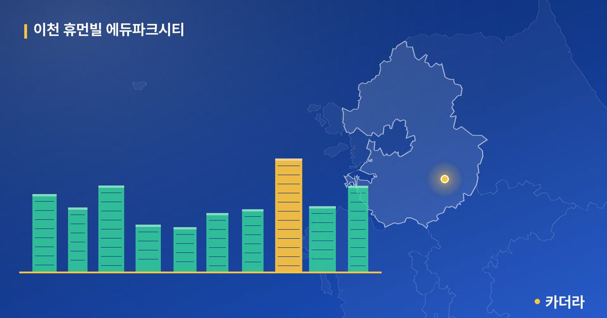 이천 휴먼빌 에듀파크시티 단지 정보 카드