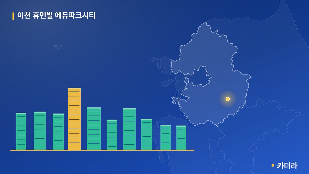 이천 휴먼빌 에듀파크시티 단지 정보 카드