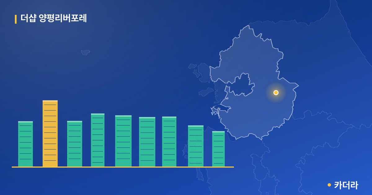 더샵 양평리버포레 단지 정보 카드