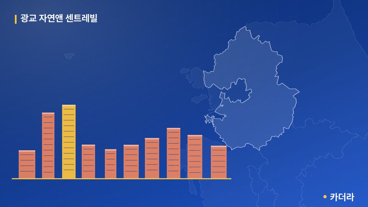 광교 자연앤 센트레빌(A17BL) 지분적립형 분양주택 단지 정보 — 수원시 아파트 분양