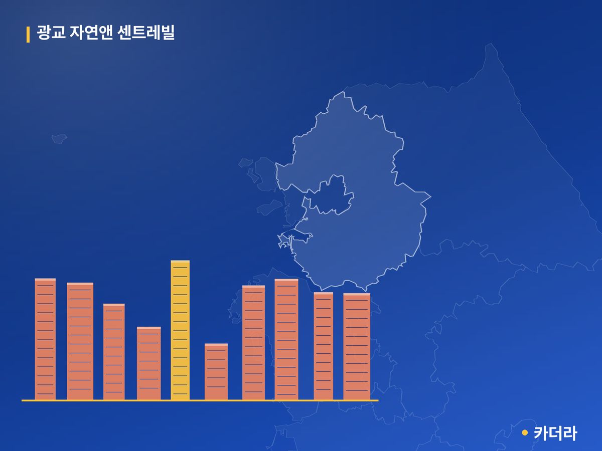 광교 자연앤 센트레빌(A17BL) 지분적립형 분양주택 단지 정보 — 수원시 아파트 분양