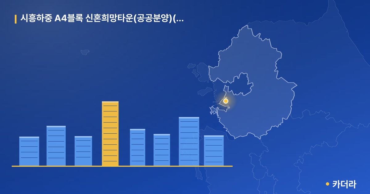 시흥하중 A4블록 신혼희망타운(공공분양)(본청약) — 경기 아파트 분양