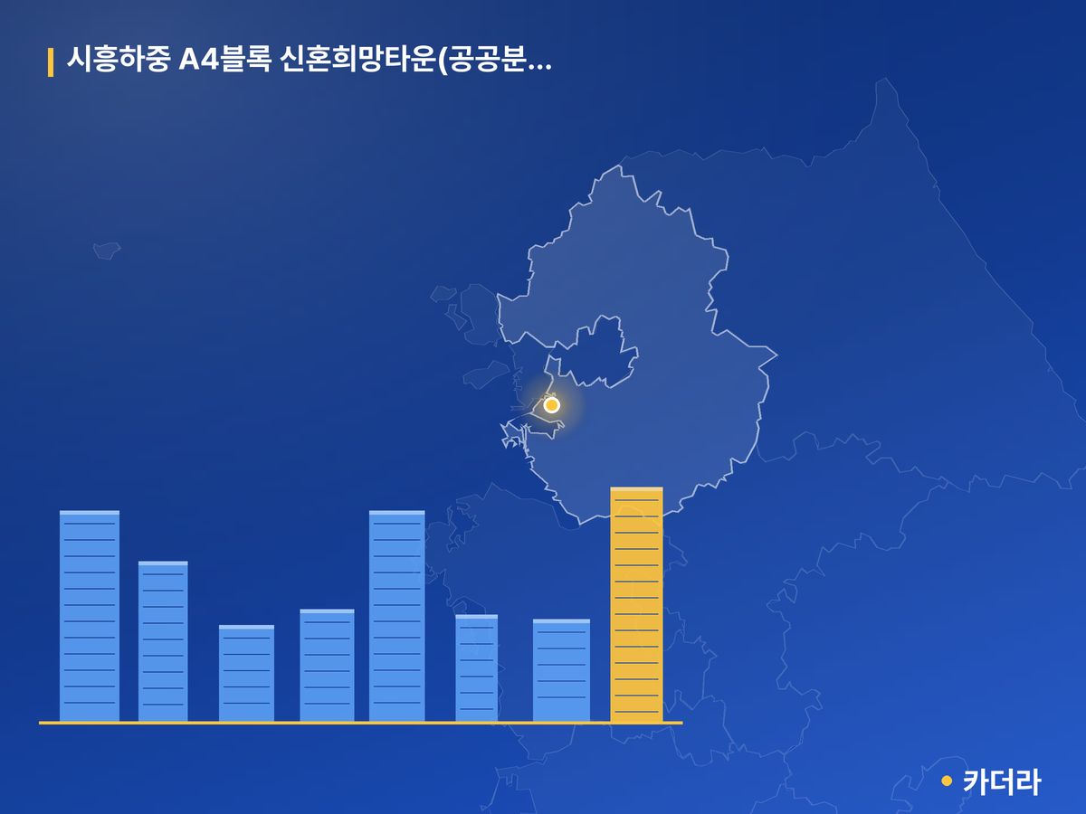 시흥하중 A4블록 신혼희망타운(공공분양)(본청약) 경기 분양 정보 카드