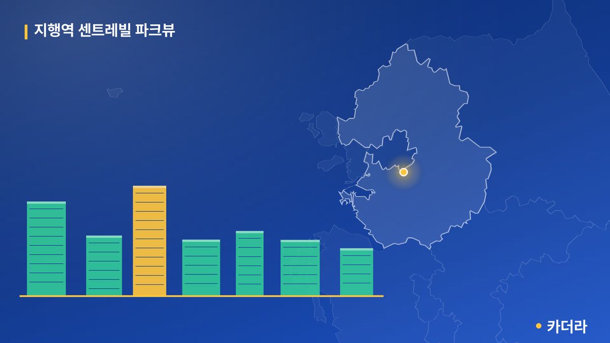지행역 센트레빌 파크뷰 단지 정보 카드