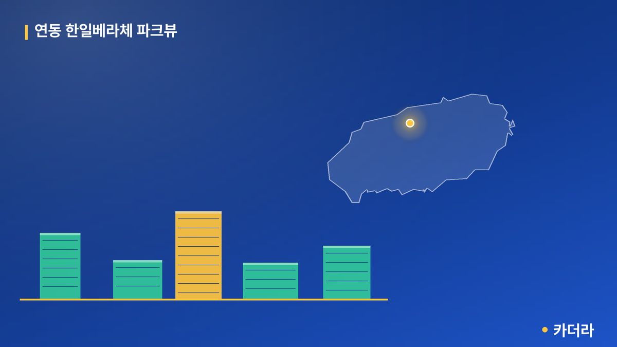 연동 한일베라체 파크뷰 단지 정보 카드