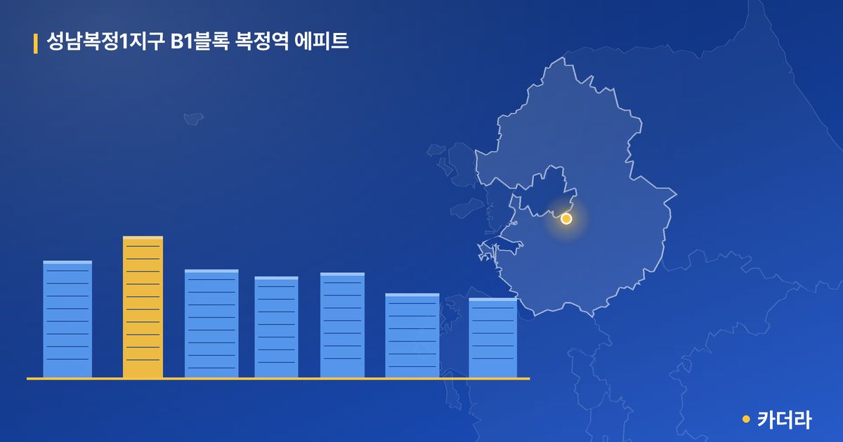 성남복정1지구 B1블록 복정역 에피트 — 경기 아파트 분양