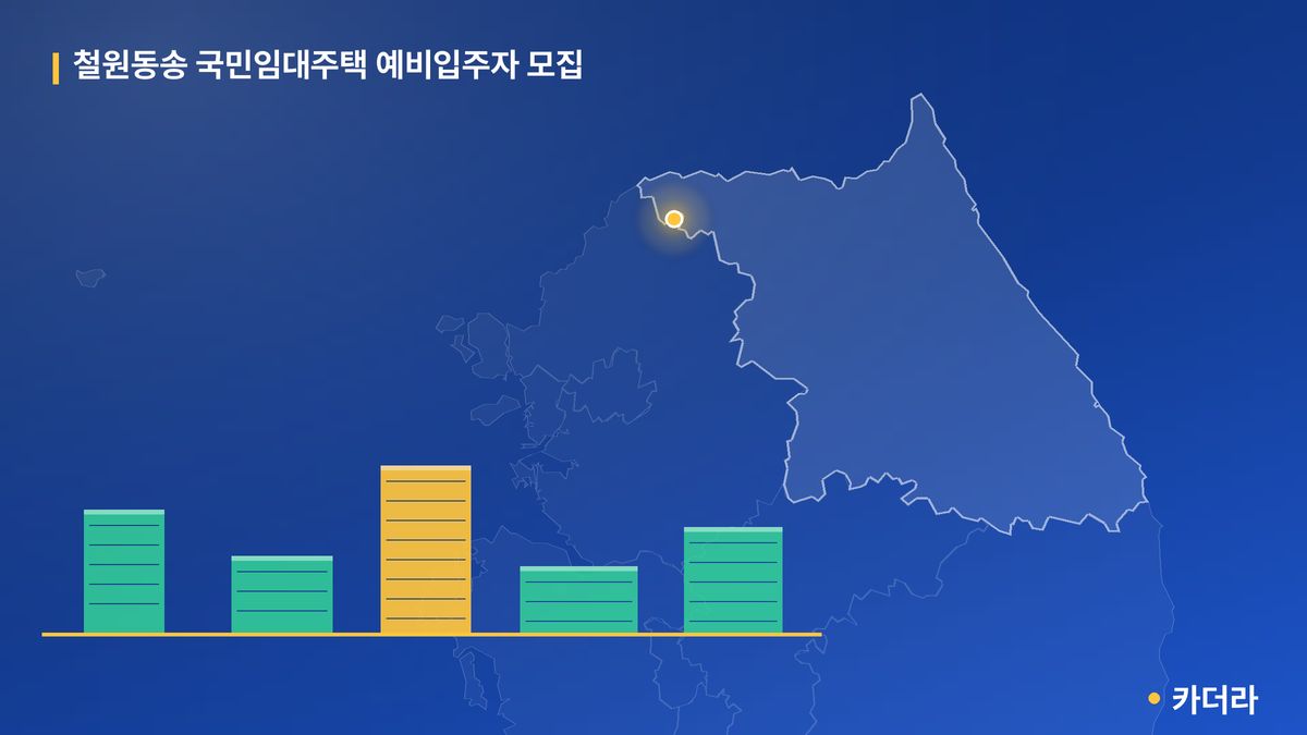 철원동송 국민임대주택 예비입주자 모집 단지 정보 카드