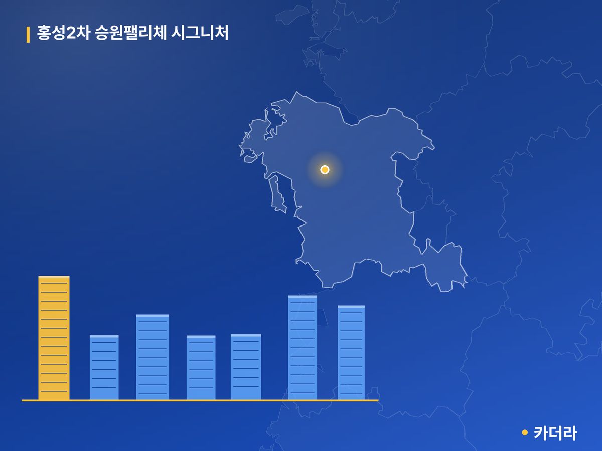 홍성2차 승원팰리체 시그니처 단지 정보 카드