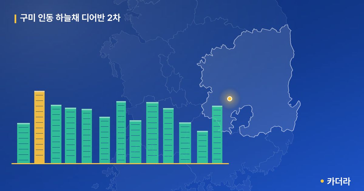 구미 인동 하늘채 디어반 2차 단지 정보 카드