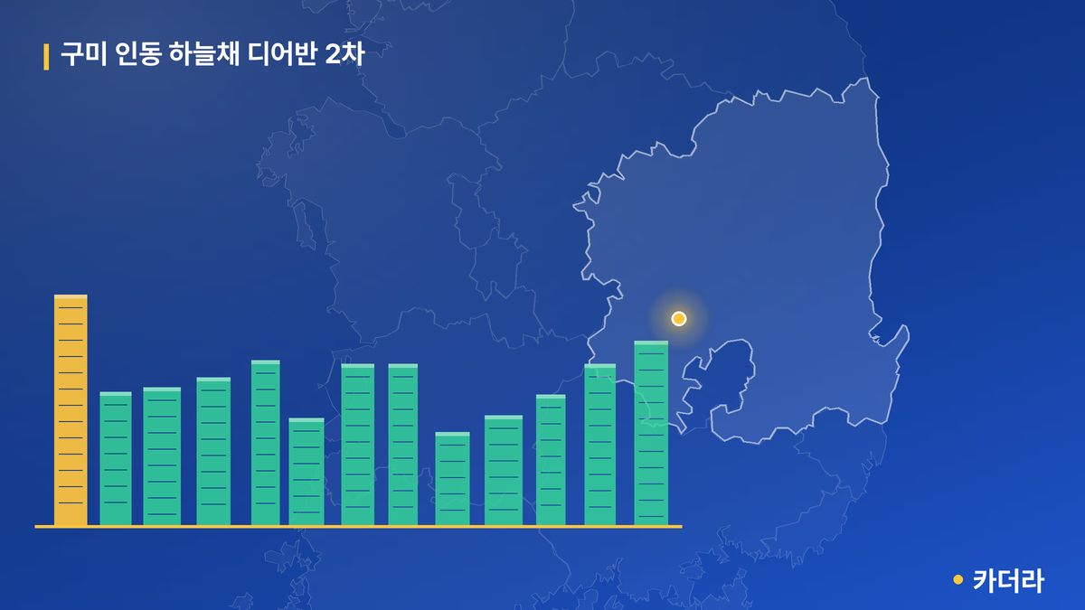 구미 인동 하늘채 디어반 2차 단지 정보 카드