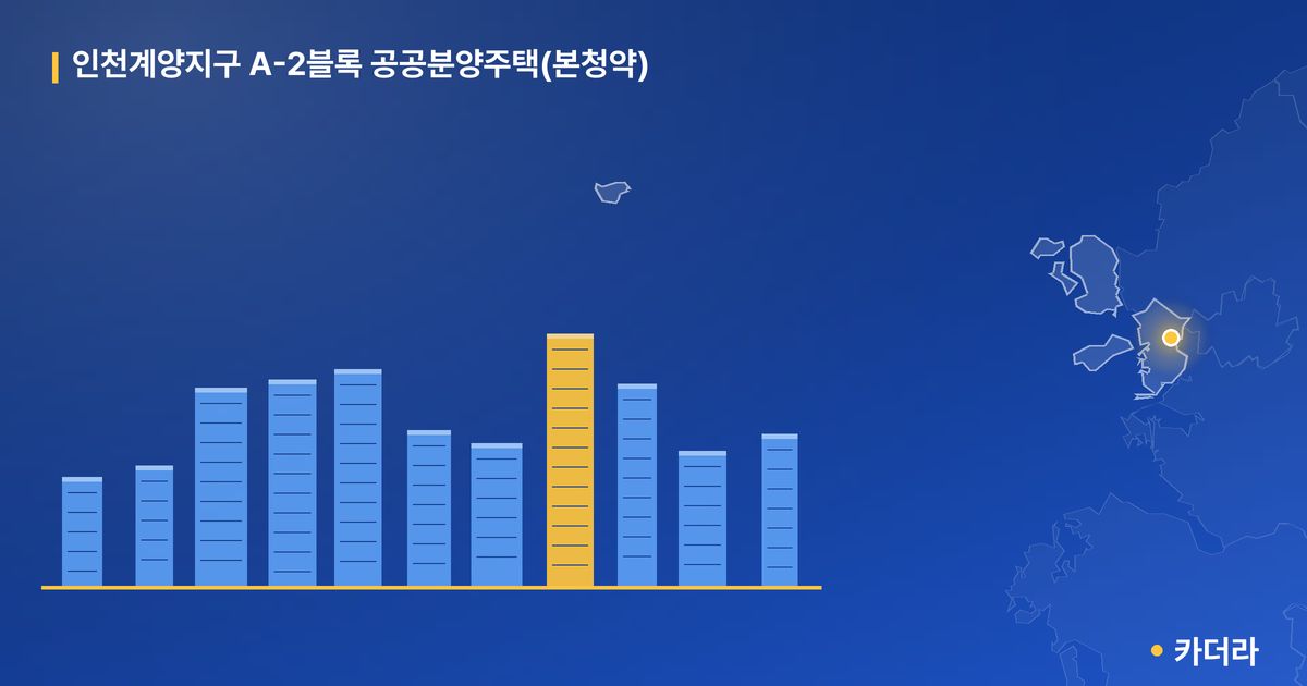 인천계양지구 A-2블록 공공분양주택(본청약) · 인천 계양구 소재 · 착공 단계 현장 카드