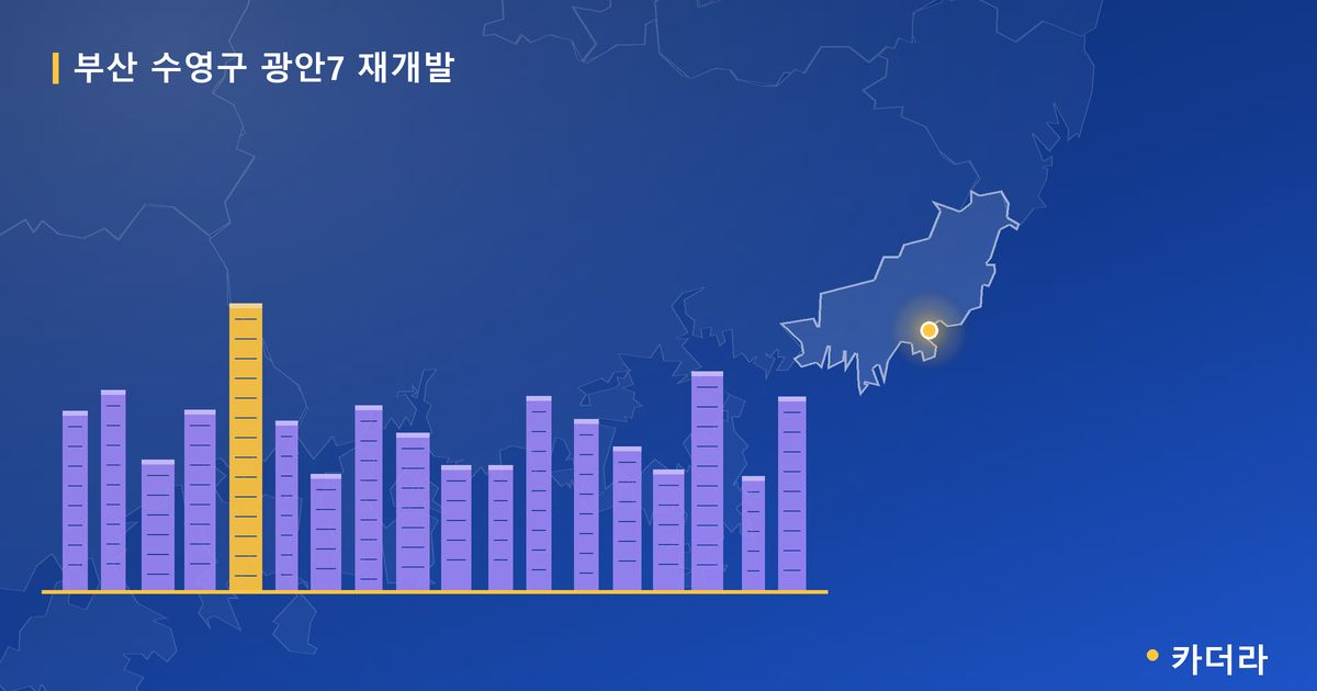광안7 재개발 · 부산 수영구 소재 · 조합설립 단계 현장 카드