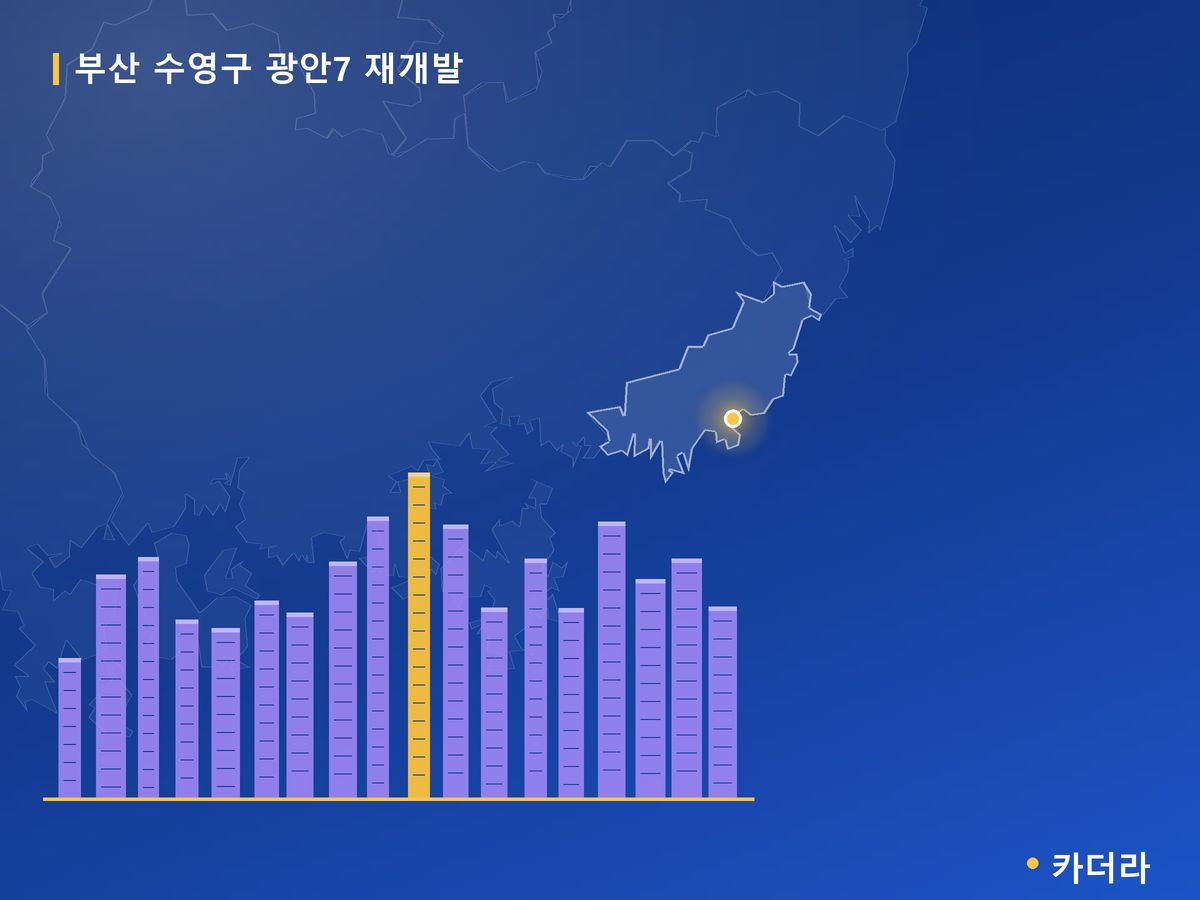 광안7 재개발 부산 분양 정보 카드