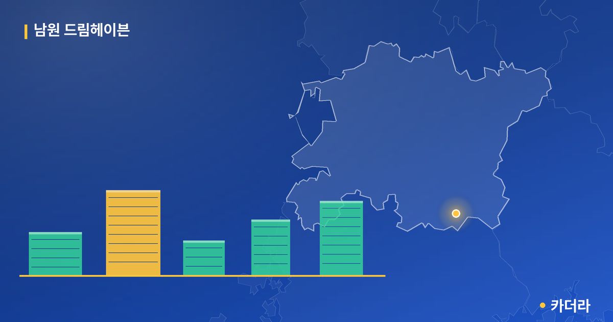 남원 드림헤이븐 단지 정보 카드
