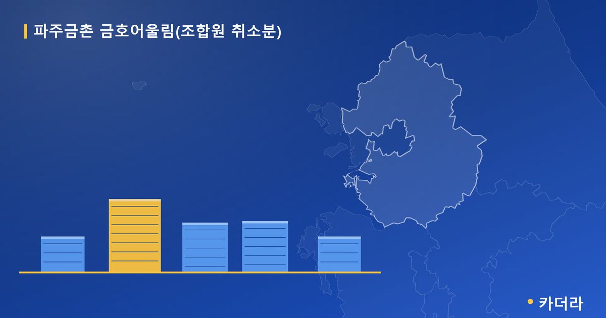 파주금촌 금호어울림(조합원 취소분) 단지 정보 카드