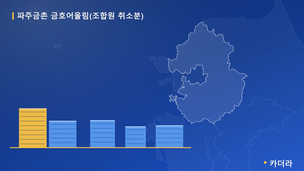 파주금촌 금호어울림(조합원 취소분) 단지 정보 카드