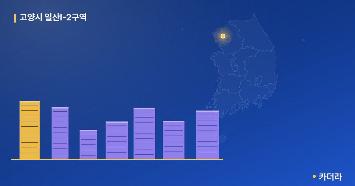 고양시 일산Ⅰ-2구역 단지 정보 — 고양시 아파트 분양