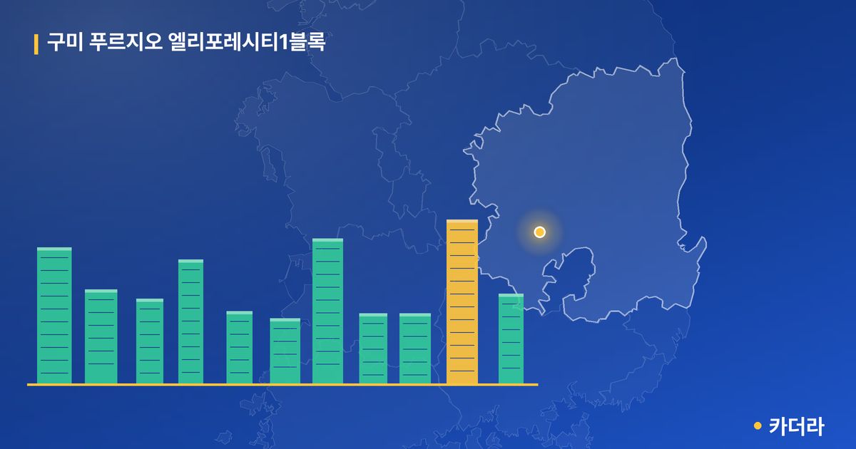 구미 푸르지오 엘리포레시티1블록 단지 정보 카드