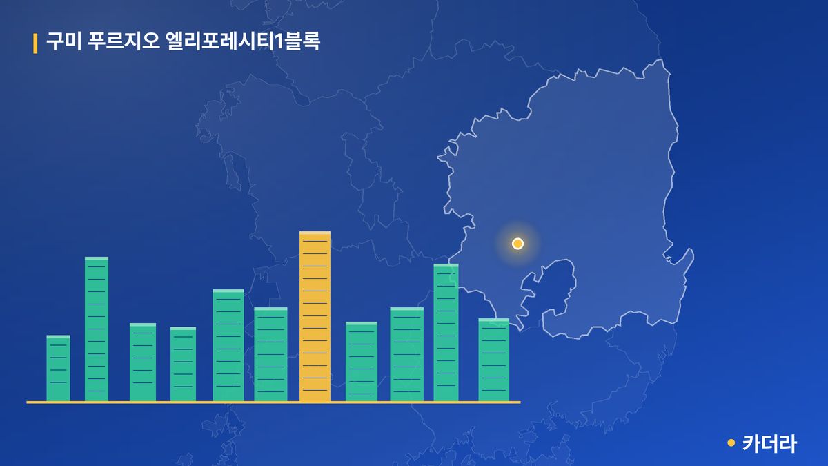 구미 푸르지오 엘리포레시티1블록 단지 정보 카드